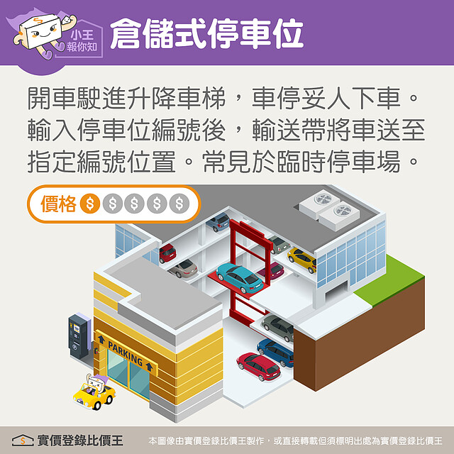 倉儲式停車位｜實價登錄比價王